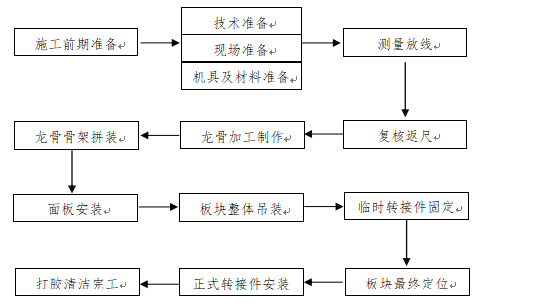 图2工艺流程图.png