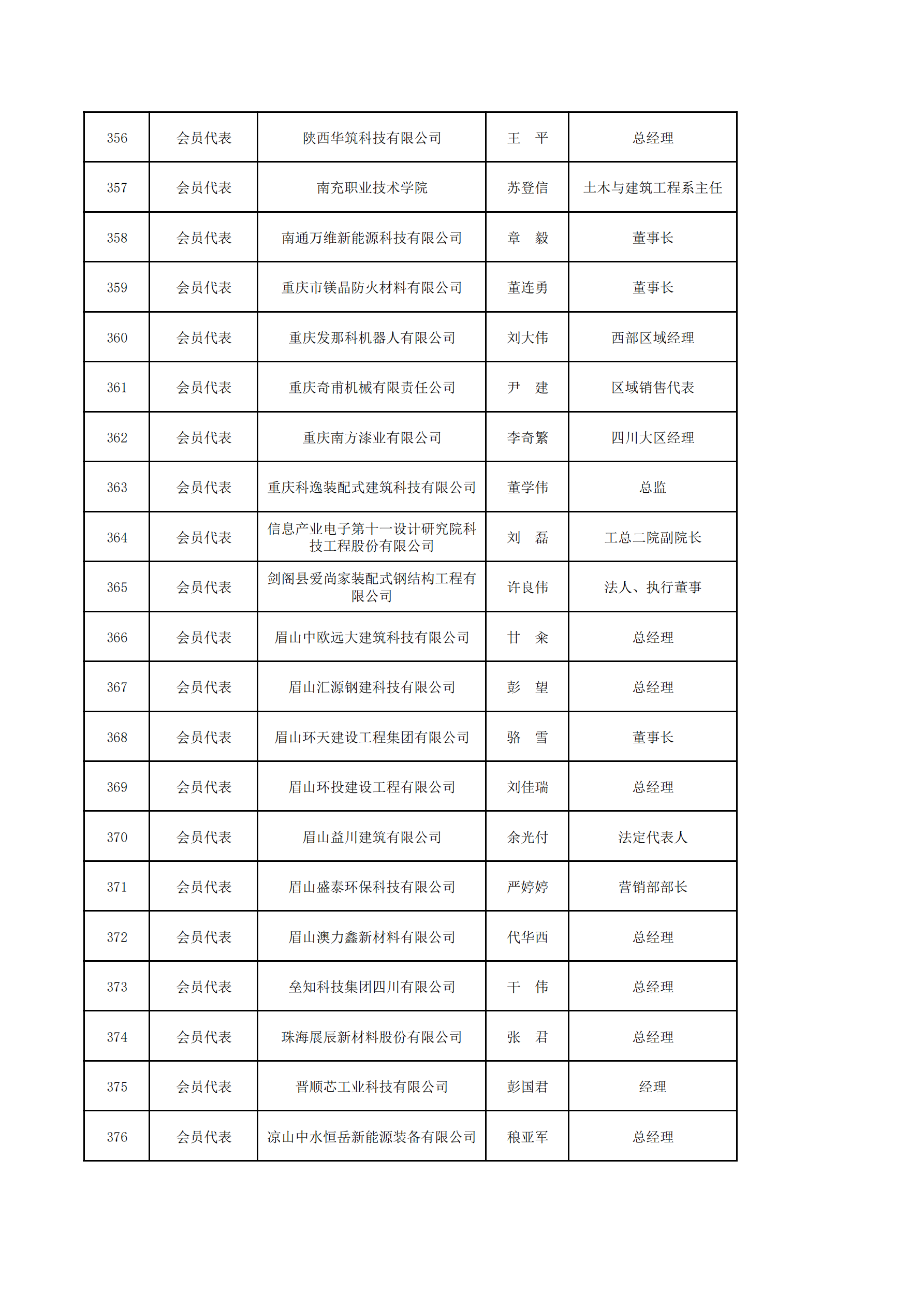 第六届会员代表大会名单_17.png