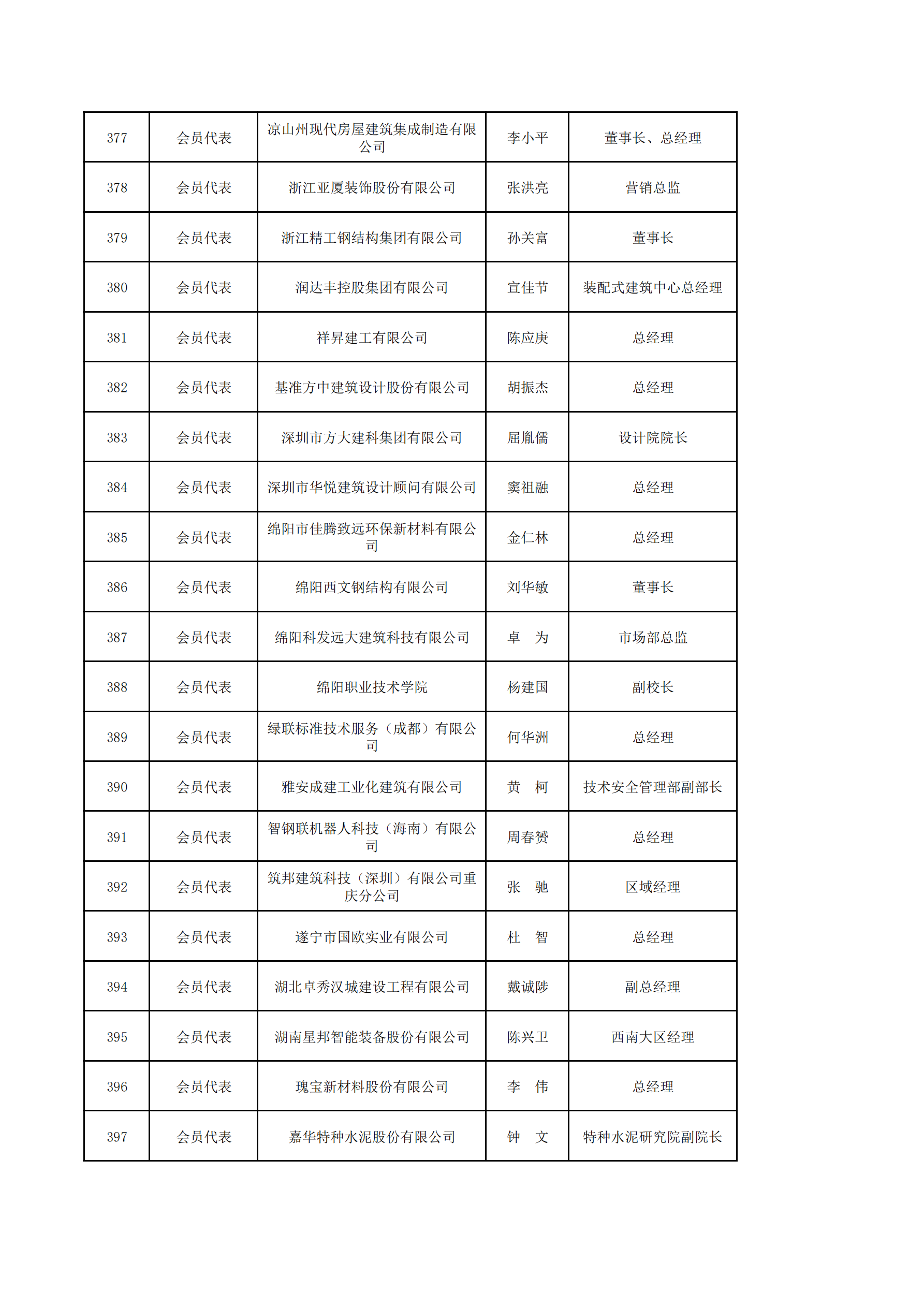 第六届会员代表大会名单_18.png